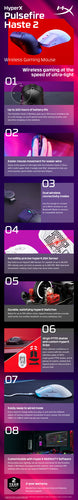HyperX Pulsefire Haste 2 - Wireless Gaming Mouse (White) HyperX Pulsefire Haste 2 - Wireless Gaming Mouse (White)